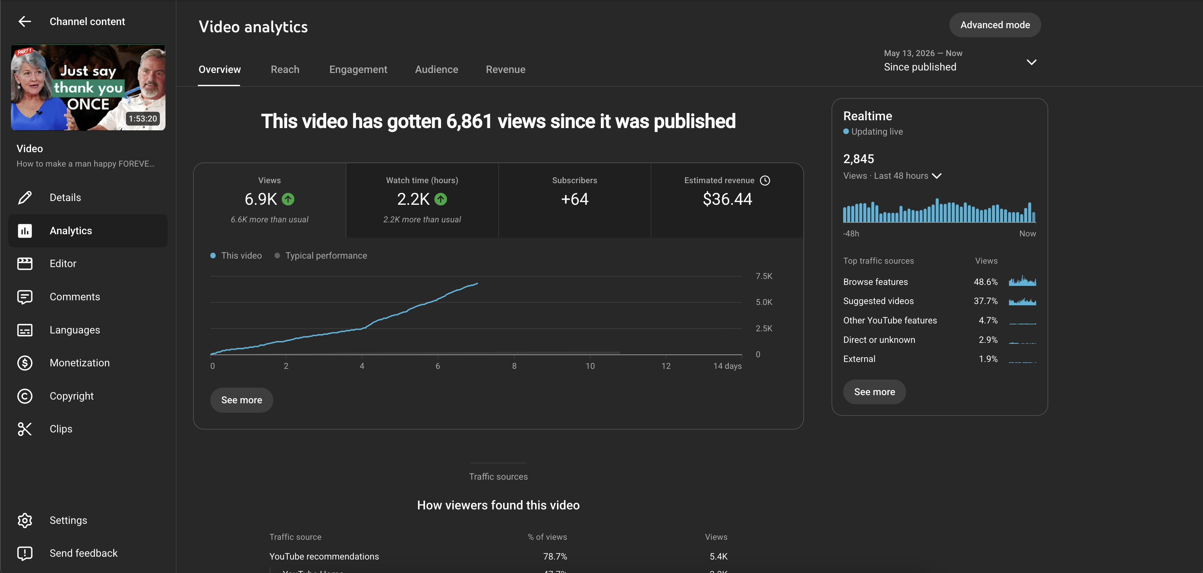 Analytics